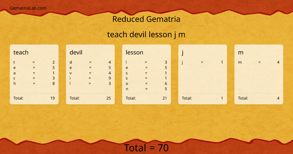 teach devil lesson j m in reduced Gematria